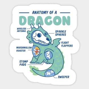 Anatomy of a Dragon Kawaii Sticker